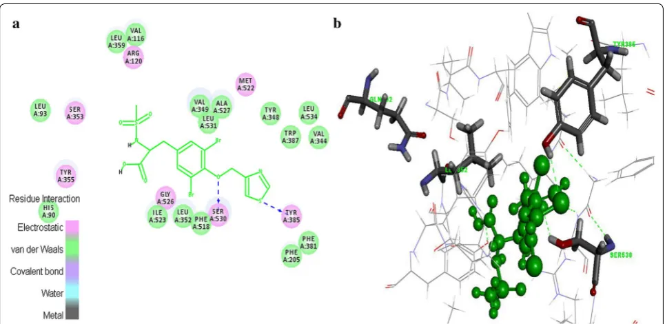 Fig. 9 Standard celecoxib interaction map with the hERG protein a 2D view of non-bonded interactions b 3D interaction view
