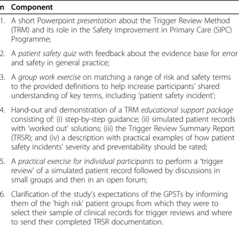 Table 2 Components of the basic training intervention