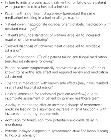Table 4 Examples of detected patient safety incidents*judged to be preventable or potentially preventable