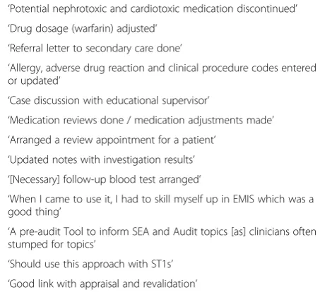 Table 6 A selection of actions and improvementsundertaken by trainees during the review process