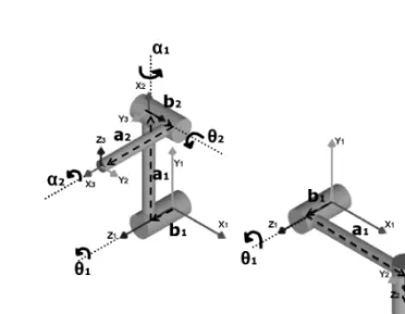 Figure 7. 2-R serial manipulator.