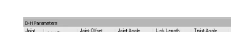 Figure 8. DH parameters input to RoboAnalyzer.
