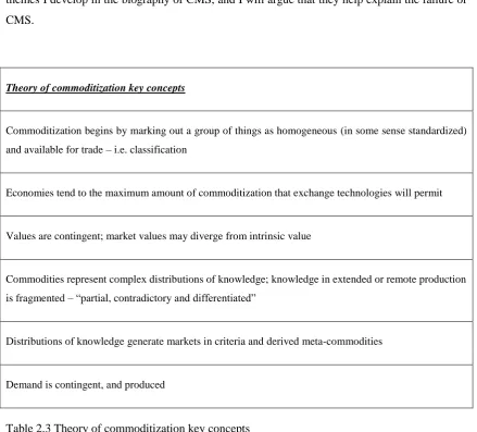 Table 2.3 Theory of commoditization key concepts 