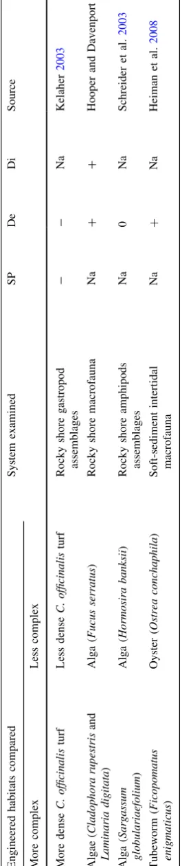 Table 1 continued
