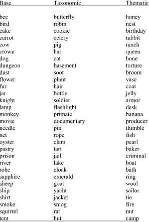 Table 5. Stimuli, Experiment 3. 