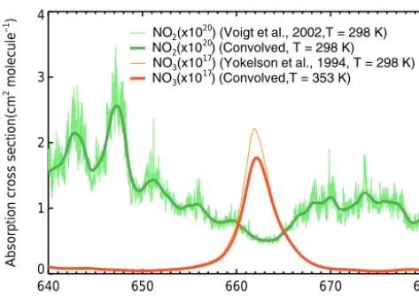 Figure 4. Mirror reﬂectivity and cavity losses calibrated with high-purity He and N2 in the current experimental setup during the ﬁeldmeasurements