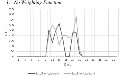 Table 1: user priorities applied User Measurement’s Priority [%] 