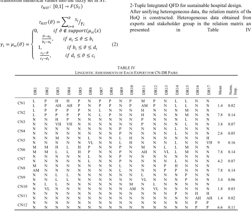 TABLE LINGUISTIC ASSESSMENTS OF IV EACH EXPERT FOR CN-DR PAIRS 