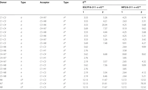 Table 5 Second order perturbation energy (E(2)) in NBO basis for 1 using B3LYP and MP2 methods at 6-311 ++G** basis set