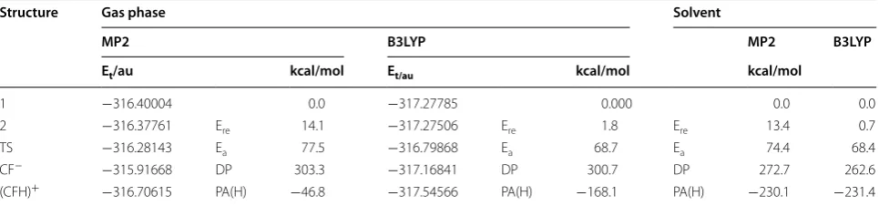 Table 1 Total and relative energies for the studied species using two methods (B3LYP and MP2) at 6-311 ++G** basis set in the gas phase and in the solution