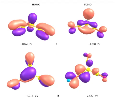 Table 4 Observed [6and MP2 methods at two basis sets 6-311 ] and calculated Raman frequencies (cm−1) (scaled by an empirical factor of 0.96) for 1 using B3LYP ++G** and aug-cc-pVQZ