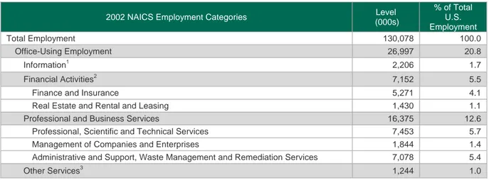 Table A.1 National Office Employment 