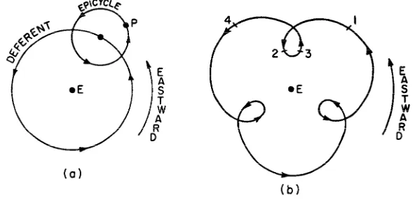 Figure 6. The deferent-epicycle system (reproduced from ibid, p. 61). Panel (a) 