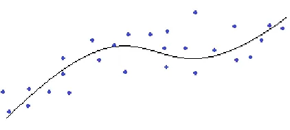 Figure 2. A function fitted to a data set 