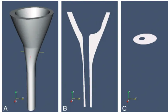 Fig 2. Sketches illustrating an idealized model of the SAS for CFD.AAn oblique axial section at the craniovertebral junction shows the SAS as white