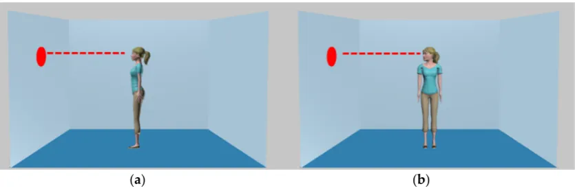 Figure 1. Gaze-maintained (a) and gaze-averted (b) avatars used in Experiments 1 and 2, illustrating that there is unbroken light of sight between the target dot and the avatar in both cases (right facing avatars not illustrated)