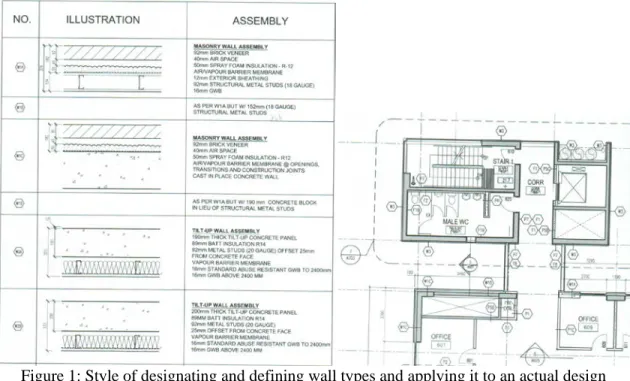 Figure 1: Style of designating and defining wall types and applying it to an actual design   