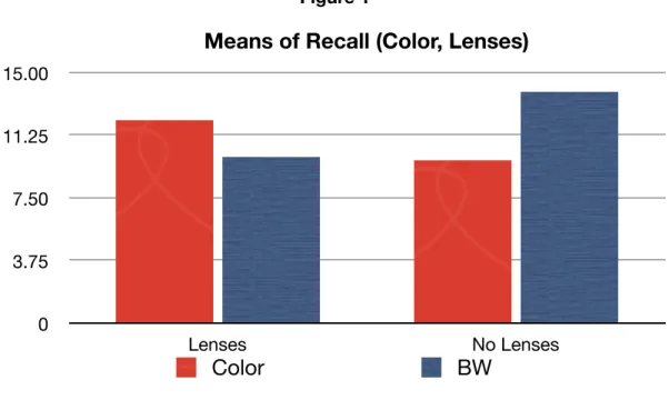Figure 2 03.757.5011.2515.00 Color BW