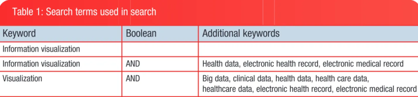Table 1: Search terms used in search