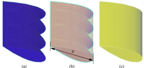 Fig. 2.  (a) Isometric and (b-d) orthographic views of the cambered TLE  blade geometry