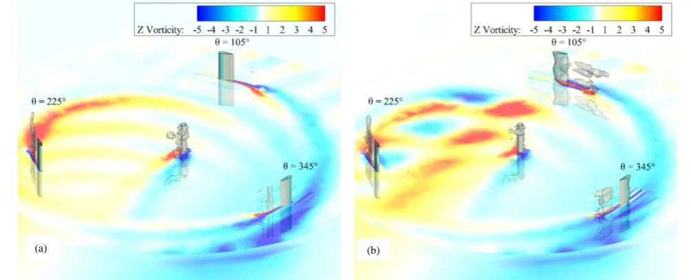 Fig. 11 shows a striking contrast of wind flow at the blade wakes. At the specified azimuth, the cambered blade vorticity profile shows streamlined flow instead of vortex 