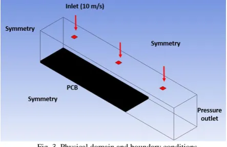 Fig. 2. Multiple jet impingement configuration. 