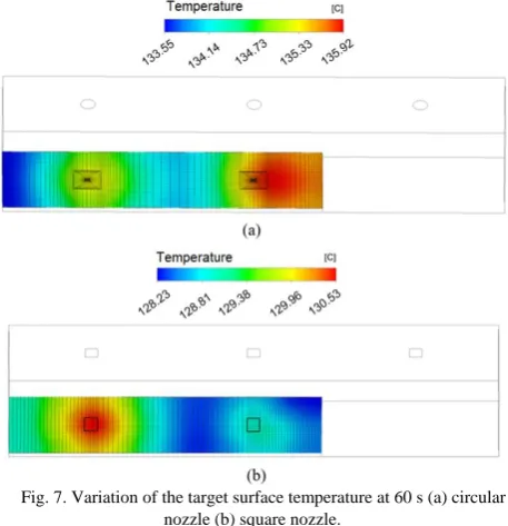 Fig. 6. Jet flow at 60 s (a) circular nozzle (b) square nozzle. 