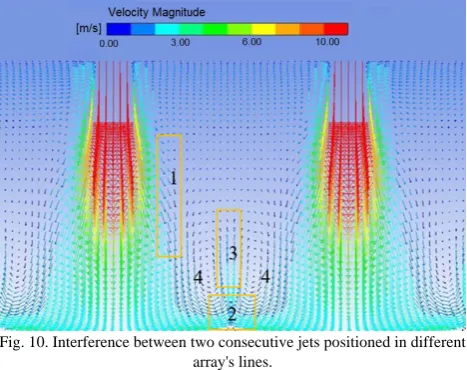 Fig. 10. Interference between two consecutive jets positioned in different  array's lines