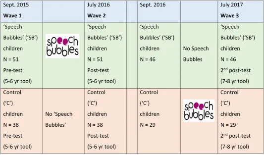 Fig. 1 – research design 