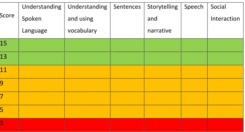 Fig. 3 SLCPT Profile Chart, modified  