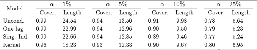 Table 2.3:(1 Results for Example 4: Prediction coverage (%) and avg. length (�105) of � �) �prediction intervals.