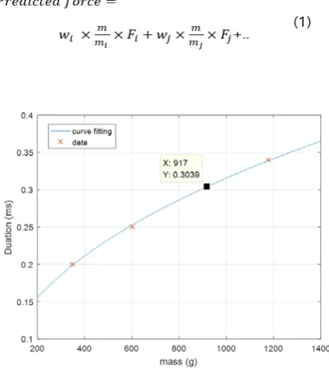 Fig. 11. Comparison of predicted and experimental impact force history  (1178g – 1.94 m/s) 