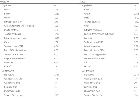 Table 1 Composition of the negative control diet (CON) for pre-starter (d0-d14) and starter (d14-d37) periods