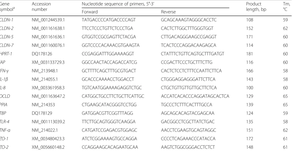 Table 2 Primer sequences used for reverse-transcription quantitative real-time PCR
