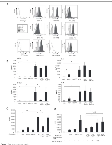 Figure 1 (See legend on next page.)