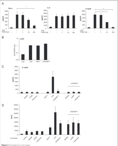 Figure 2 (See legend on next page.)