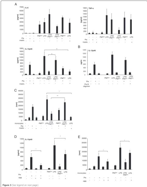 Figure 3 (See legend on next page.)