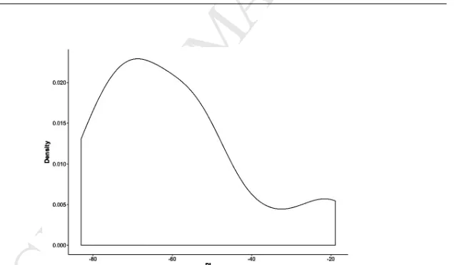 Table 1.  Descriptive statistics. MANUSCRIPTSample descriptive statistics for kinematic measures of Percentage Improvement (PI)