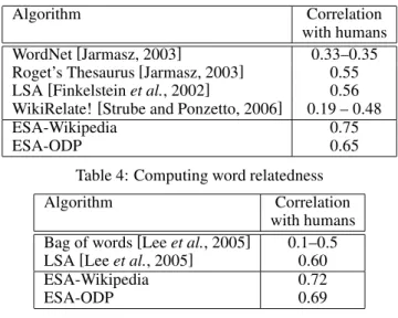 Table 4 shows the results of applying our methodology to estimating relatedness of individual words