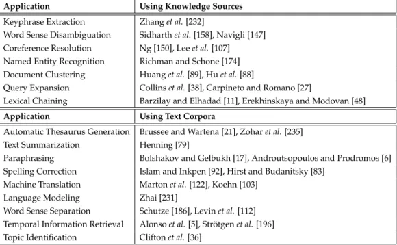 Table 2.3: Examples of approaches using knowledge-sources and text cor- cor-pora in various applications.