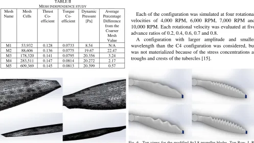 Fig. 6.  Top views for the modified 8x3.8 propeller blades. Top Row, L-R: C1 configuration, C2 configuration