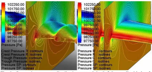 Fig. 9.  Span-wise pressure distribution around the 8x3.8 propeller blades. L-R: Modified 8x3.8 propeller blade; C4 Configuration; baseline 8x3.8 propeller blade; at 10,000 RPM and 0.7 advance ratio