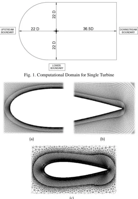 Fig. 3. Unstructured domain mesh (a) Rotor Mesh (b) Outer Mesh.  