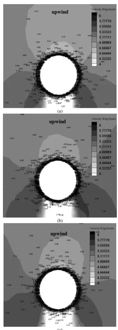 Fig 9. Torque Coefficient for one blade at 4 rotor distance configuration.  