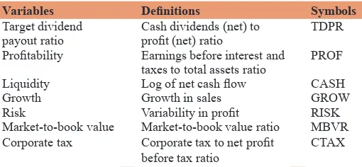 Table 1: Variable definitions