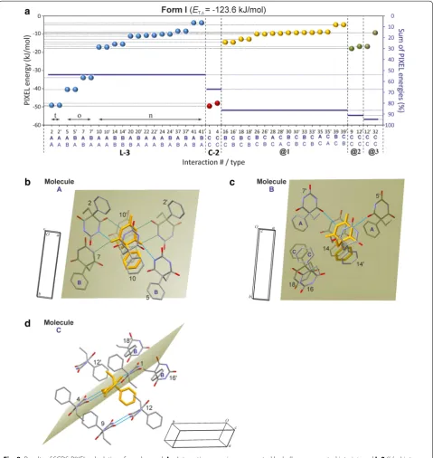 Fig. 8 Results of SCDS-PIXEL calculations for polymorph right-hand sidetions (see Additional file and H-bonds are indicated by C-2I