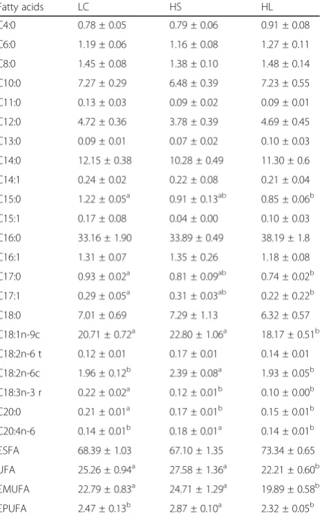 Table 2 PCR primer sequences using for MeDIP