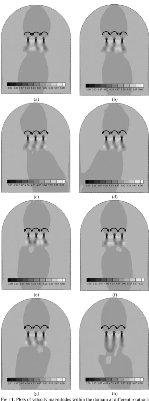 Fig. 10. Computed power coefficients at varying rotational directions.  