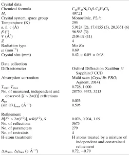 Table 2