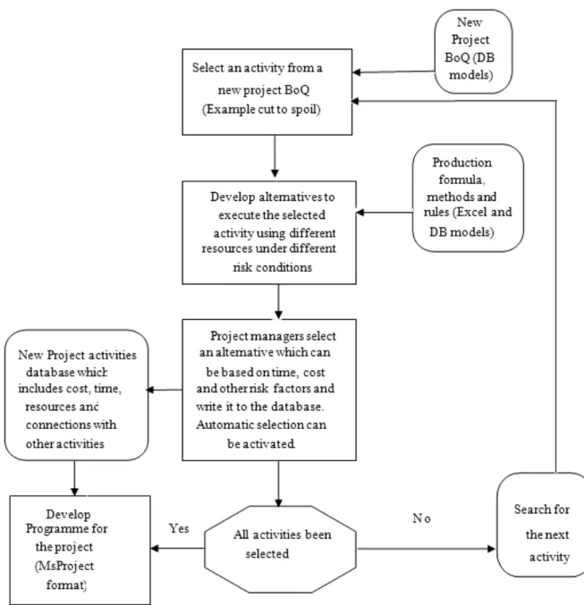 FIG. 6: RoadSim software process flowchart 